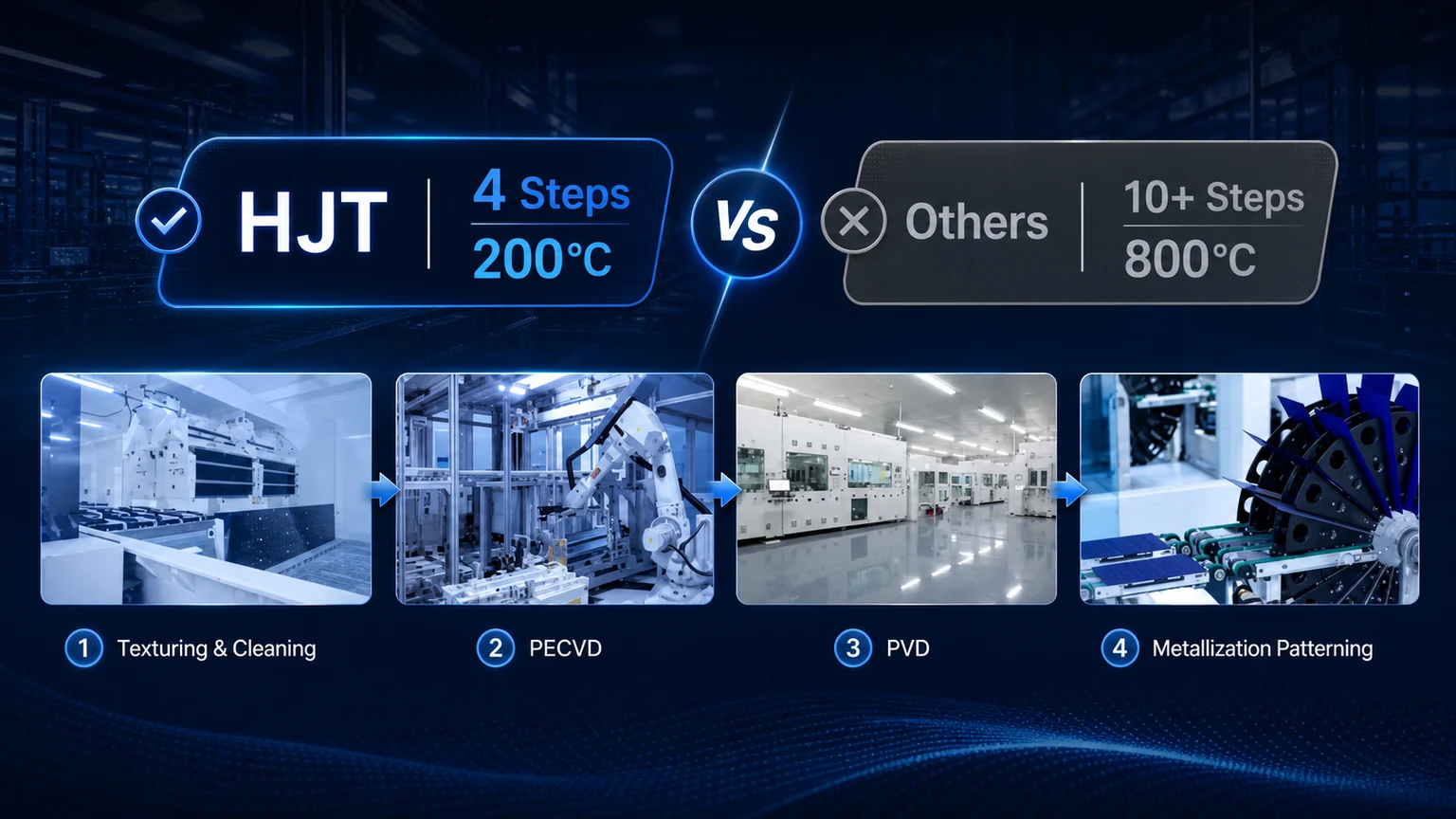 Simplified Low-Temperature Manufacturing