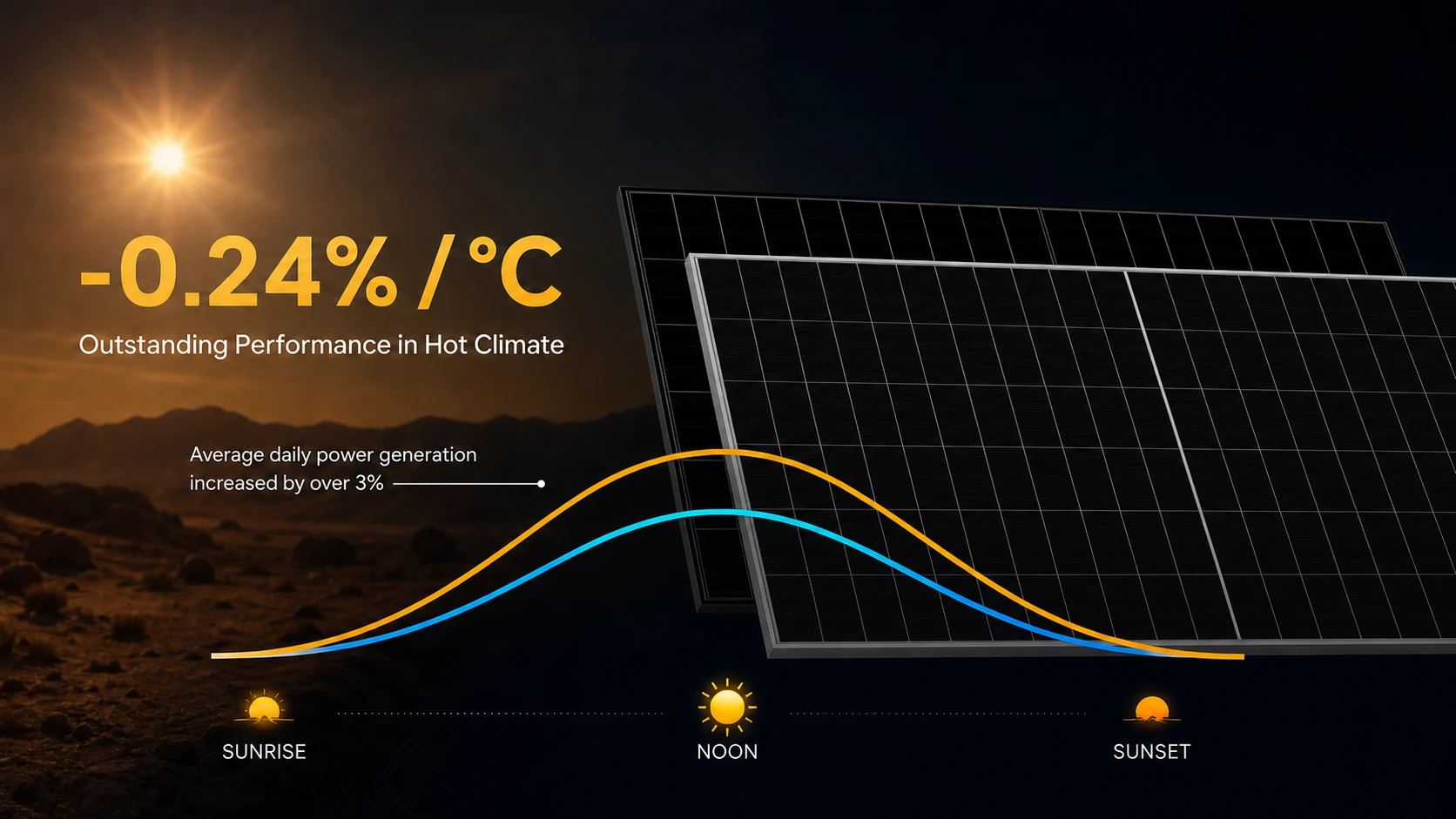 Superior Temperature Coefficient